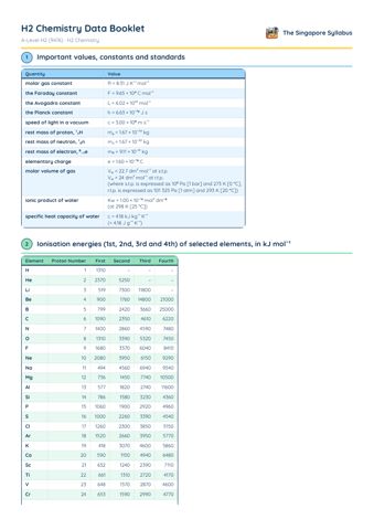 H2 Chemistry Data Booklet PDF, page 1 of 10: Important values, constants and standards, Ionisation energies of selected elements