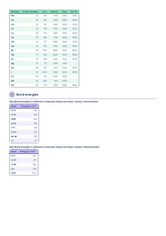 H2 Chemistry Data Booklet PDF, page 2 of 10: Bond energies