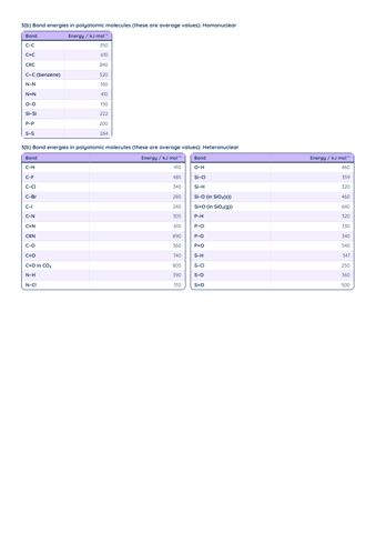 H2 Chemistry Data Booklet PDF, page 3 of 10: Bond energies (continued)