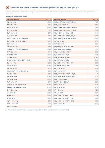 H2 Chemistry Data Booklet PDF, page 4 of 10: Standard electrode potential and redox potentials
