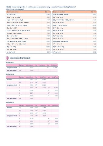 H2 Chemistry Data Booklet PDF, page 5 of 10: Atomic and ionic radii