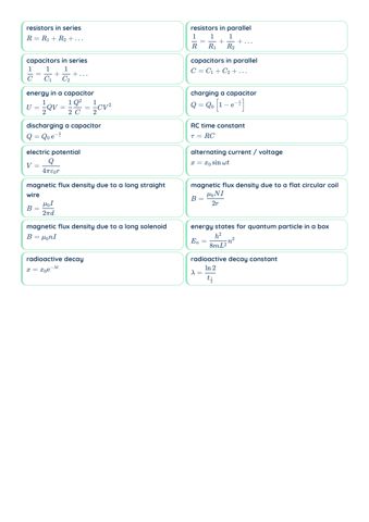 H2 Physics Data and Formulae List PDF, page 2 of 6: Formulae (continued)