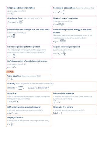 H2 Physics Data and Formulae List PDF, page 4 of 6: Waves