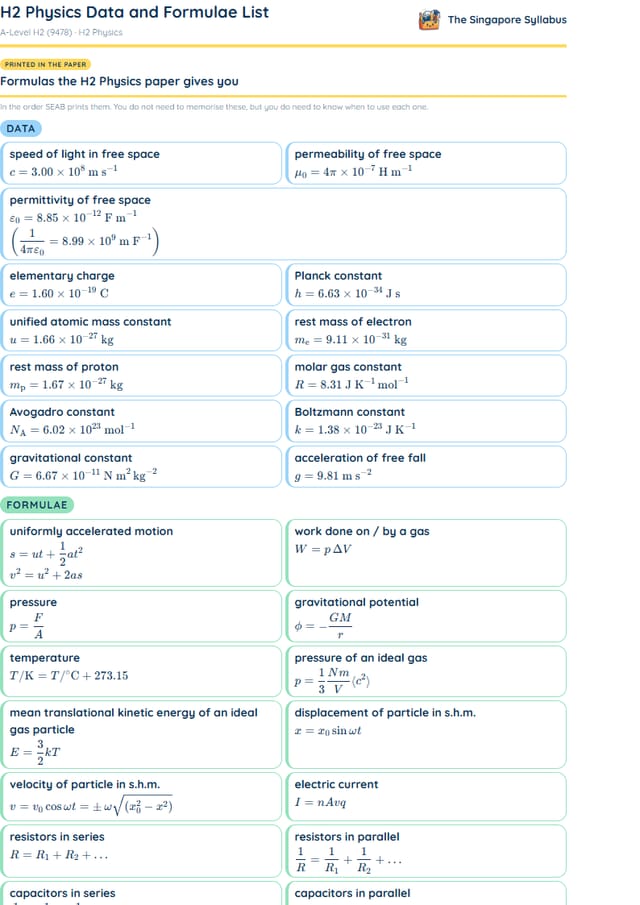 H2 Physics Data and Formulae List PDF, first page