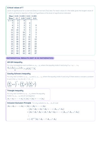 MF27 List of Formulae (H2 Math) PDF, page 5 of 9: Mathematical Results (not in H2 Mathematics)