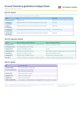 O-Level Chemistry Qualitative Analysis Notes PDF, page 1 of 1: Test for anions, Test for aqueous cations, Test for gases