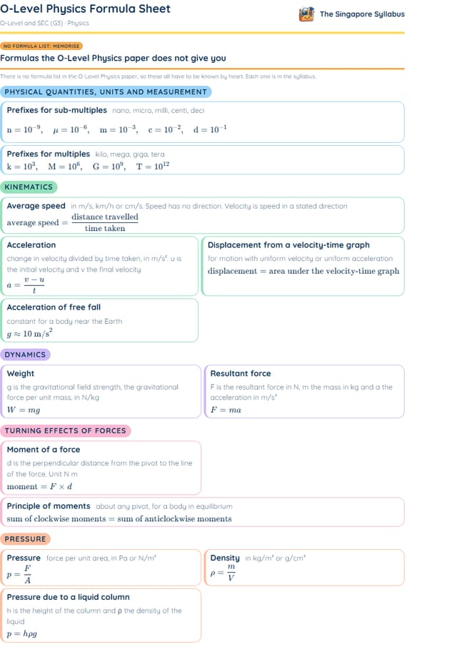 O-Level Physics Formula Sheet PDF, first page