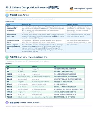 PSLE Chinese Composition Phrases (好词好句) PDF, page 1 of 7: 考试形式 Exam format, 先学这些 Start here: 12 words to learn first, 看看怎么用 See the words at work