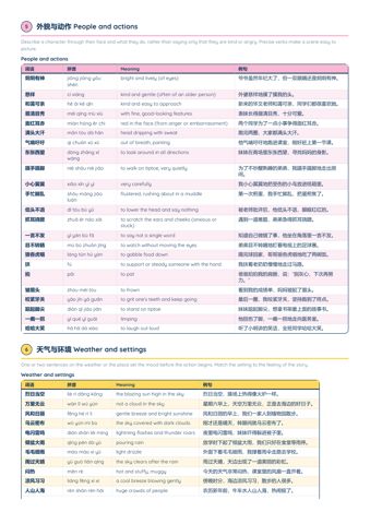 PSLE Chinese Composition Phrases (好词好句) PDF, page 3 of 7: 外貌与动作 People and actions, 天气与环境 Weather and settings