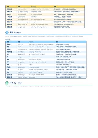 PSLE Chinese Composition Phrases (好词好句) PDF, page 4 of 7: 声音 Sounds, 开头 Openings