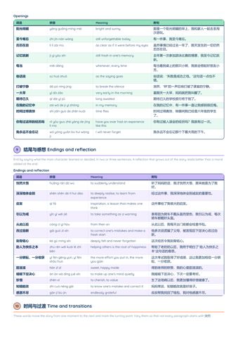 PSLE Chinese Composition Phrases (好词好句) PDF, page 5 of 7: 结尾与感想 Endings and reflection, 时间与过渡 Time and transitions