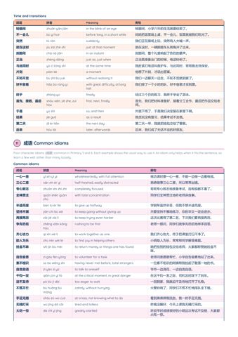 PSLE Chinese Composition Phrases (好词好句) PDF, page 6 of 7: 成语 Common idioms