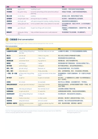 PSLE Chinese Composition Phrases (好词好句) PDF, page 7 of 7: 口试会话 Oral conversation