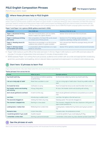 PSLE English Composition Phrases PDF, page 1 of 10: Where these phrases help in PSLE English, Start here: 12 phrases to learn first, See the phrases at work