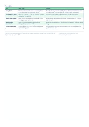 PSLE English Composition Phrases PDF, page 10 of 10: Use phrases well (continued)