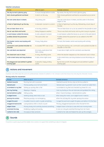 PSLE English Composition Phrases PDF, page 5 of 10: Actions and movement, Sounds