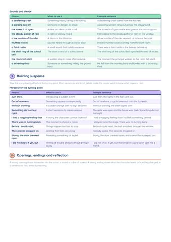 PSLE English Composition Phrases PDF, page 6 of 10: Building suspense, Openings, endings and reflection