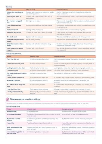 PSLE English Composition Phrases PDF, page 7 of 10: Time connectors and transitions