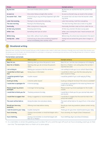 PSLE English Composition Phrases PDF, page 8 of 10: Situational writing