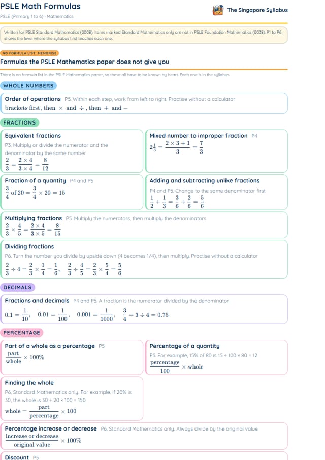 PSLE Math Formulas PDF, first page