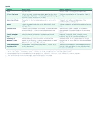 PSLE Science Keywords PDF, page 11 of 12: Interactions (continued)