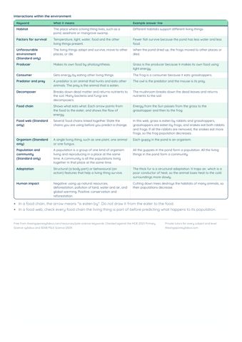 PSLE Science Keywords PDF, page 12 of 12: Interactions (continued)