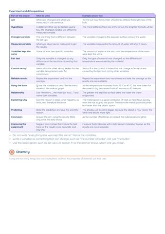 PSLE Science Keywords PDF, page 3 of 12: Diversity