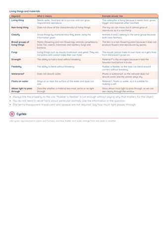 PSLE Science Keywords PDF, page 4 of 12: Cycles