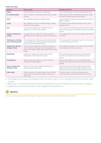 PSLE Science Keywords PDF, page 6 of 12: Systems