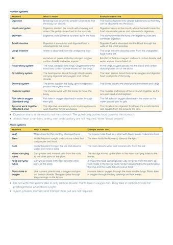 PSLE Science Keywords PDF, page 7 of 12: Systems (continued)