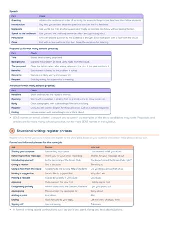 SEC English Writing and Oral Checklists PDF, page 3 of 7: Situational writing: register phrases