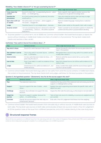 SEC Social Studies Answer Guide PDF, page 3 of 5: Structured-response frames